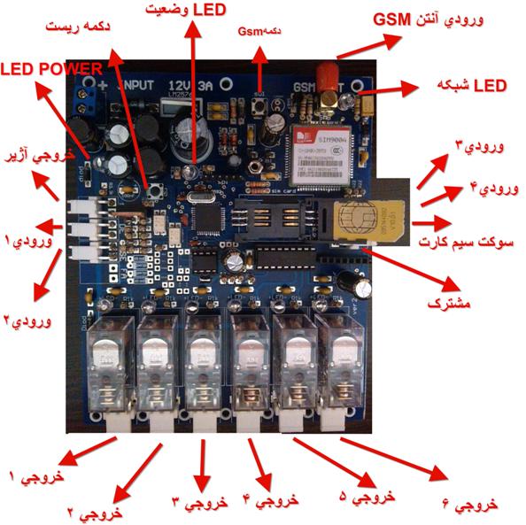 کنترل قطعات الکتریکی از طریق وب
