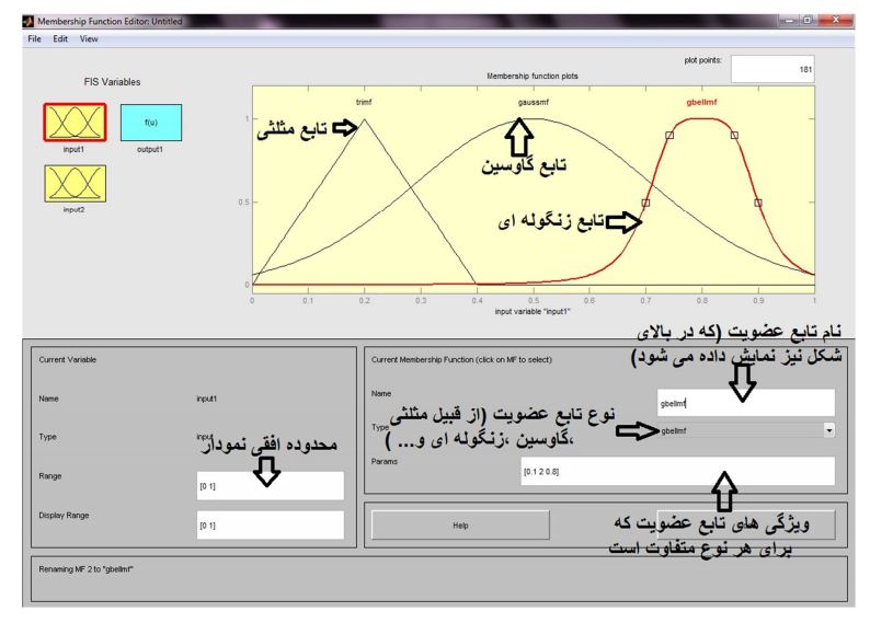 Comprehensive training with MATLAB fuzzy logic