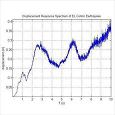 MATLAB's earthquake response spectrum