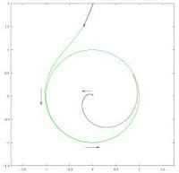 Noise figure circles article